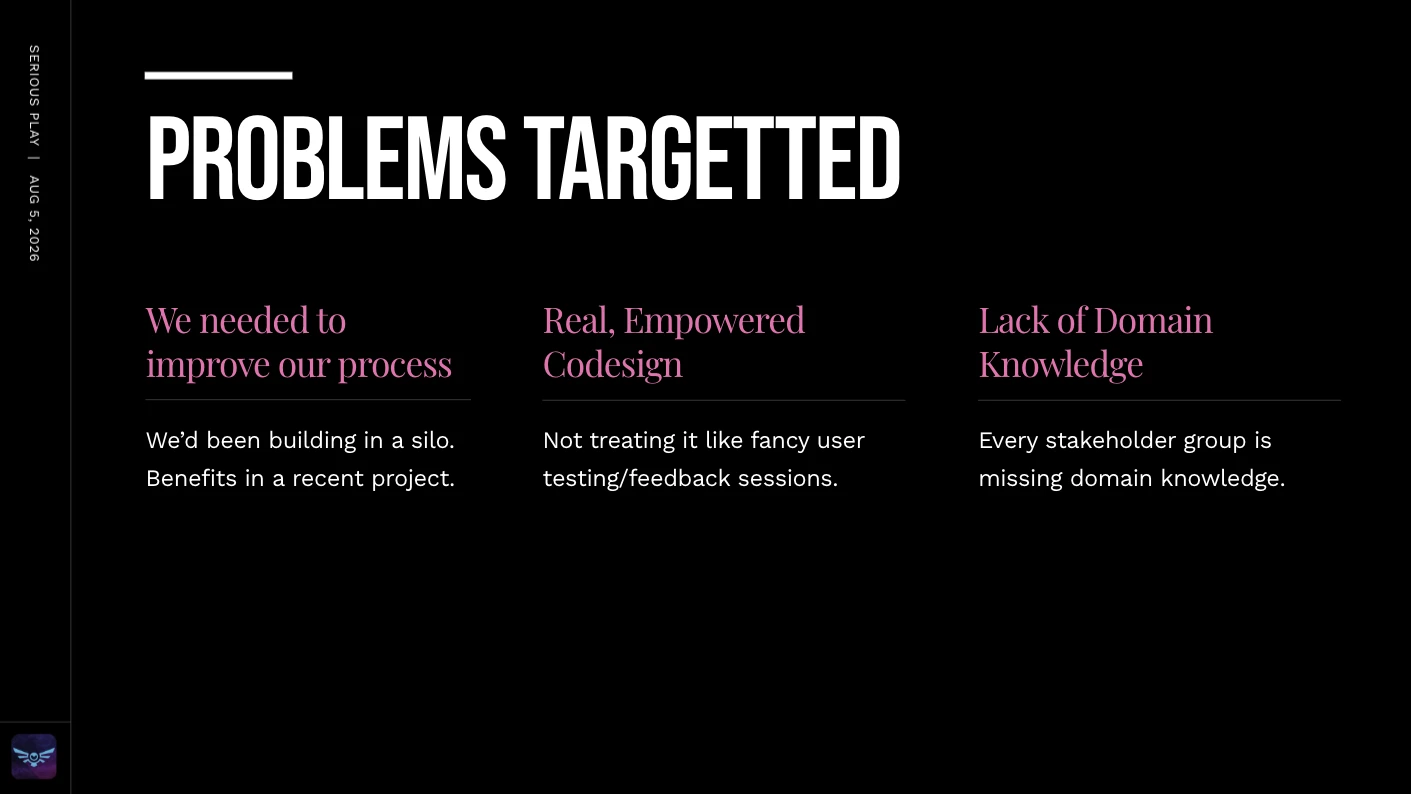 Slide, “Problems targetted”: we needed to improve our process; real, empowered codesign; lack of domain knowledge.